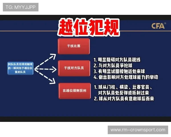 为什么轻微接触也算犯规?足球“接触即犯规”规则解析 为什么轻微接触也算犯规?足球“接触即犯规”规则解析