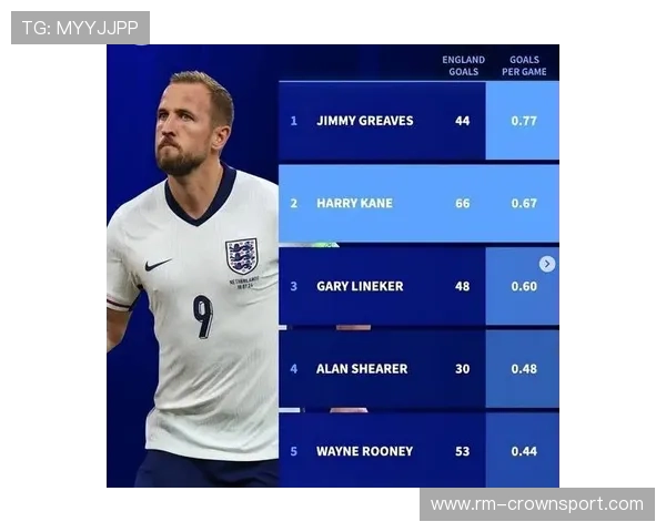 凯恩是否被严重低估？战术价值与数据表现解析