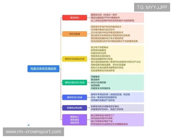 孔帕尼与阿韦拉尔在防线组织下形成集中驱动趋势