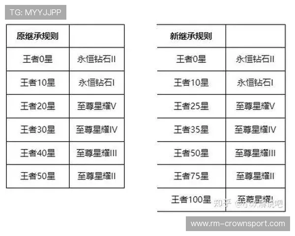 二次起跳规则：如何判断是否犯规？新赛季需注意这三点