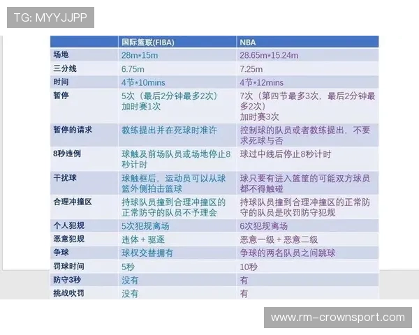NBA与FIBA罚球规则有何不同？具体解析两者的关键区别