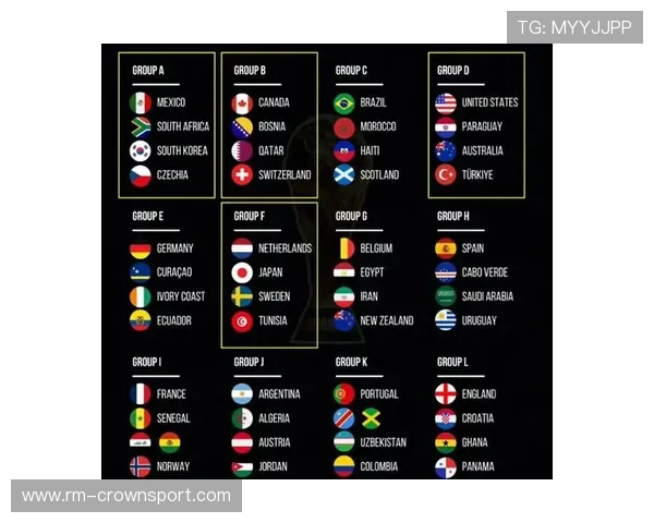2026世界杯48队12个小组赛制规则如何产生32强晋级