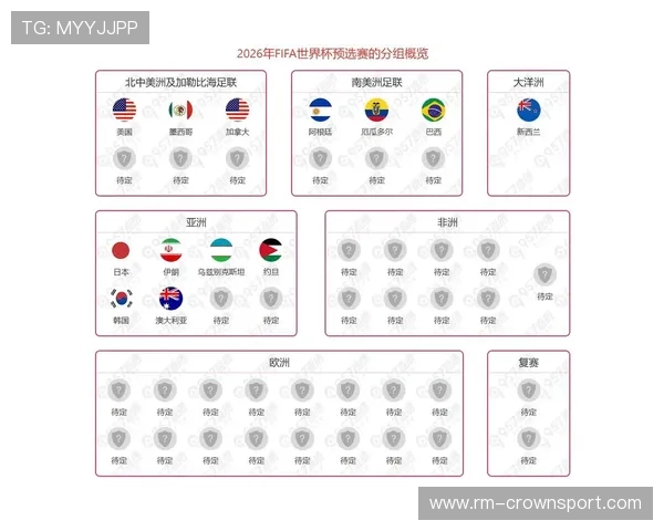 2026世界杯小组赛晋级规则及淘汰赛出线条件详解