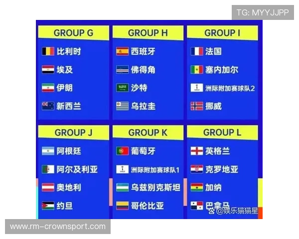 2026世界杯最新同分排名规则怎么算