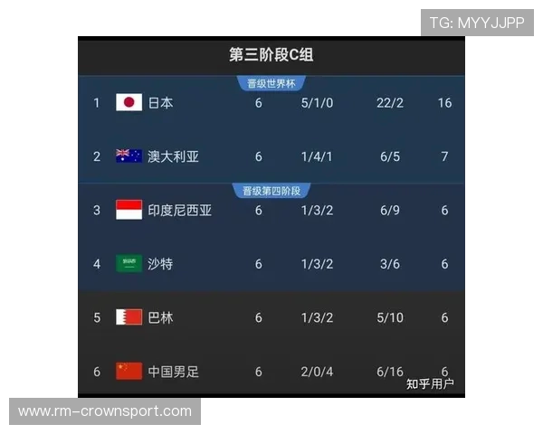 沙特队能否突破重围 2026世界杯亚洲区预选赛出线形势深度解析