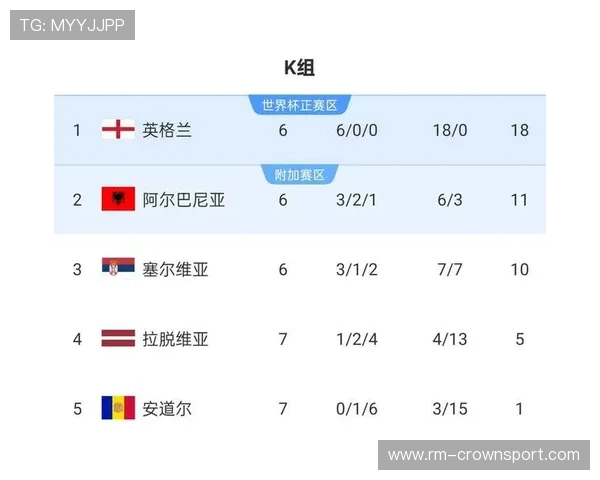 2026世界杯最新晋级计算规则详解