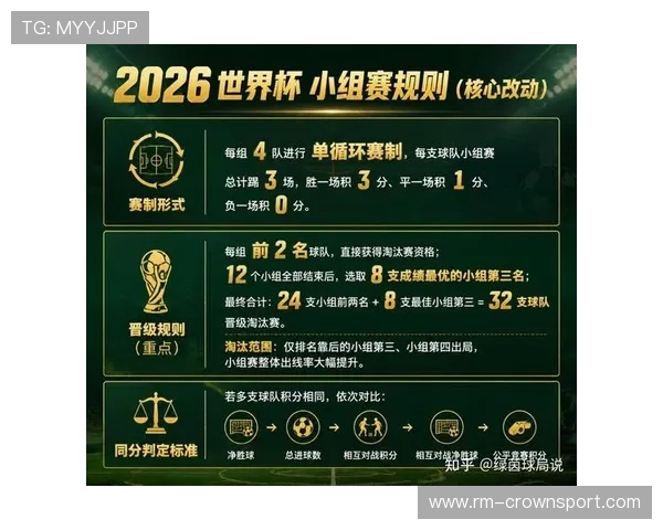 2026世界杯新规则是否增加末轮竞争