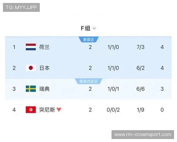 2026世界杯淘汰赛结果汇总:法国、摩洛哥、英格兰、挪威进入八强