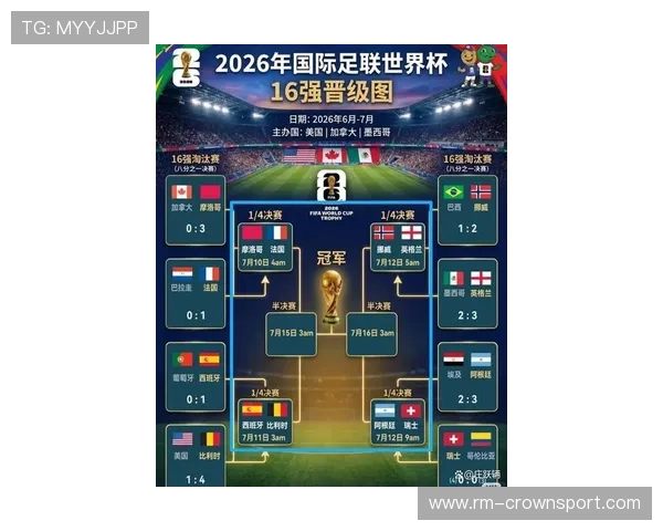 2026世界杯淘汰赛经典比赛回顾:比分、进球与晋级球队汇总